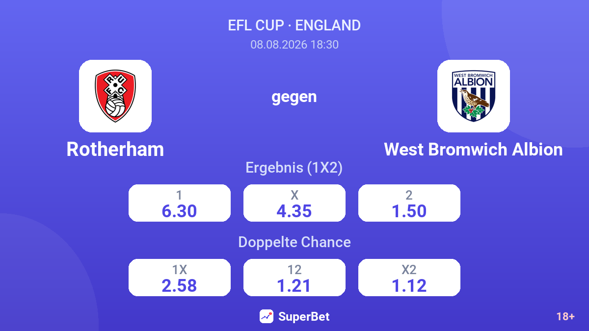Rotherham – West Bromwich Albion — Quoten