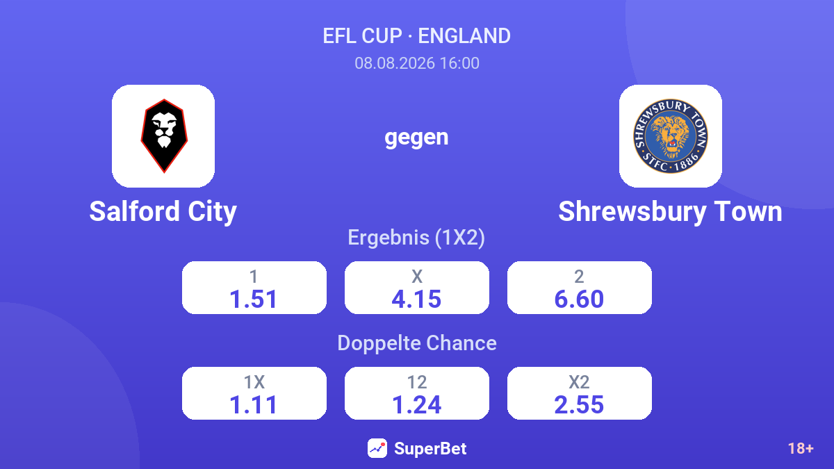 Salford City – Shrewsbury Town — Quoten