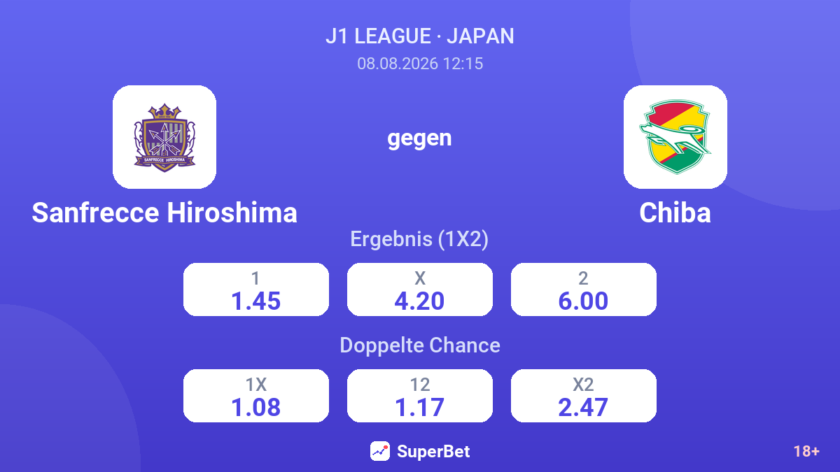 Sanfrecce Hiroshima – Chiba — Quoten