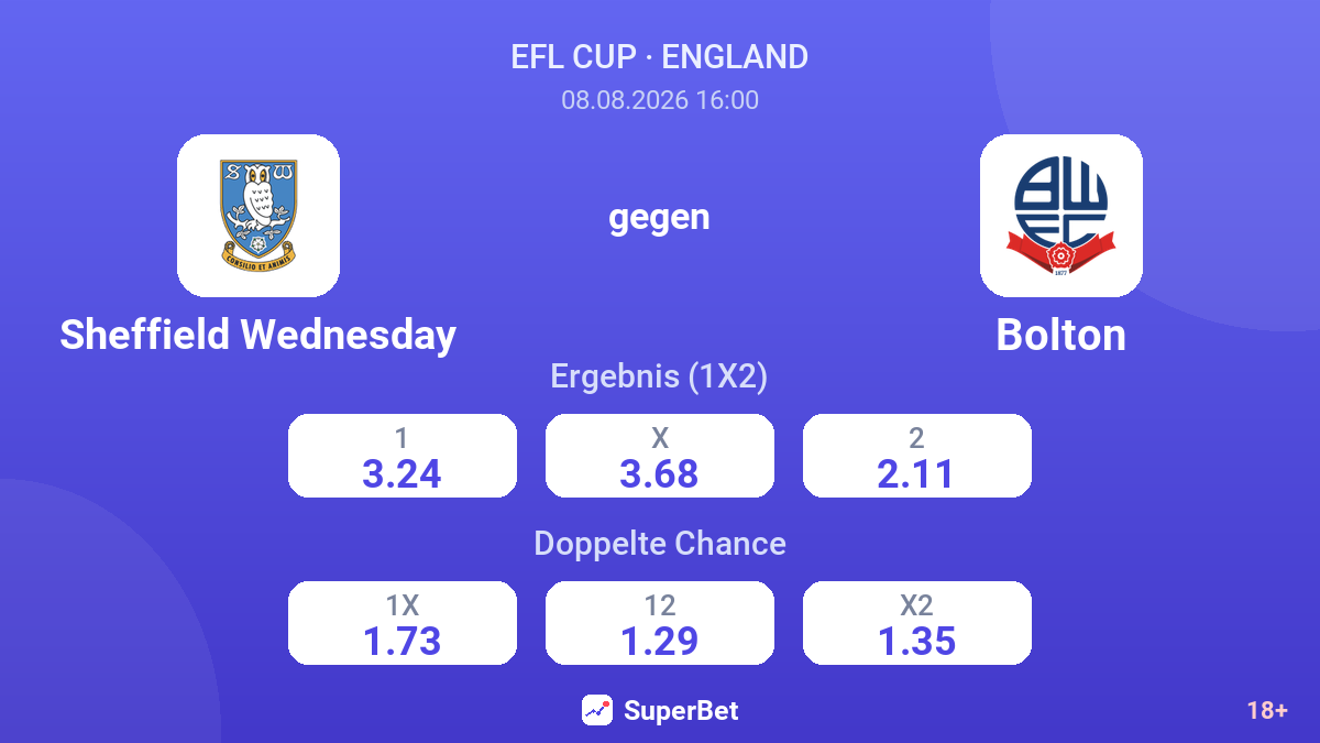 Sheffield Wednesday – Bolton — Quoten