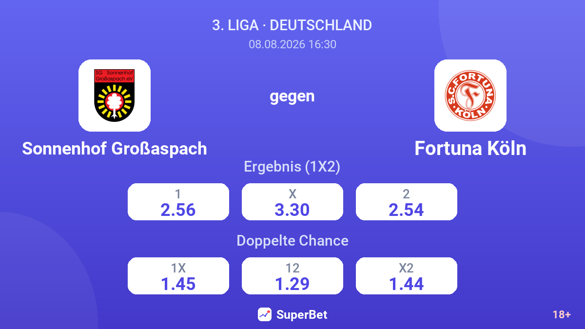 Sonnenhof Großaspach – Fortuna Köln — Quoten
