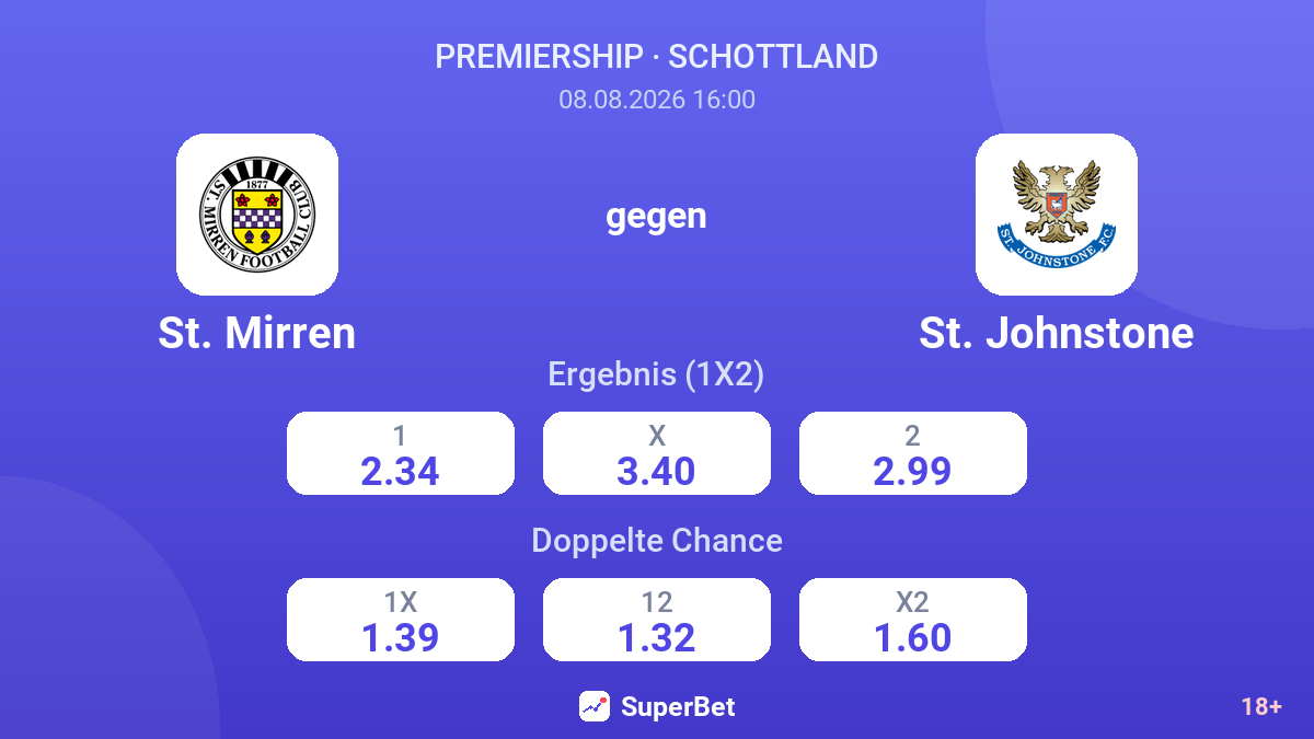St. Mirren – St. Johnstone — Quoten