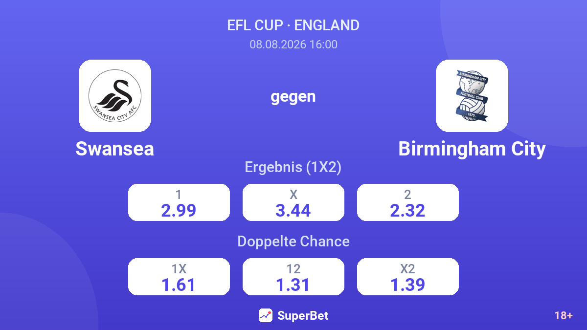 Swansea – Birmingham City — Quoten