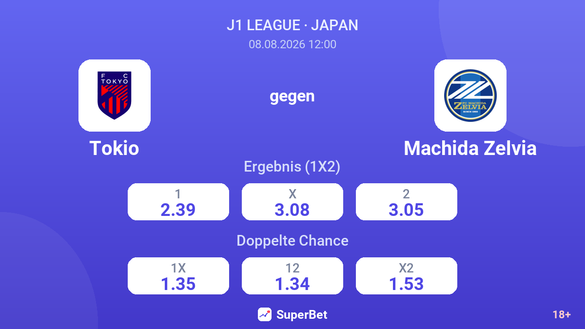 Tokio – Machida Zelvia — Quoten