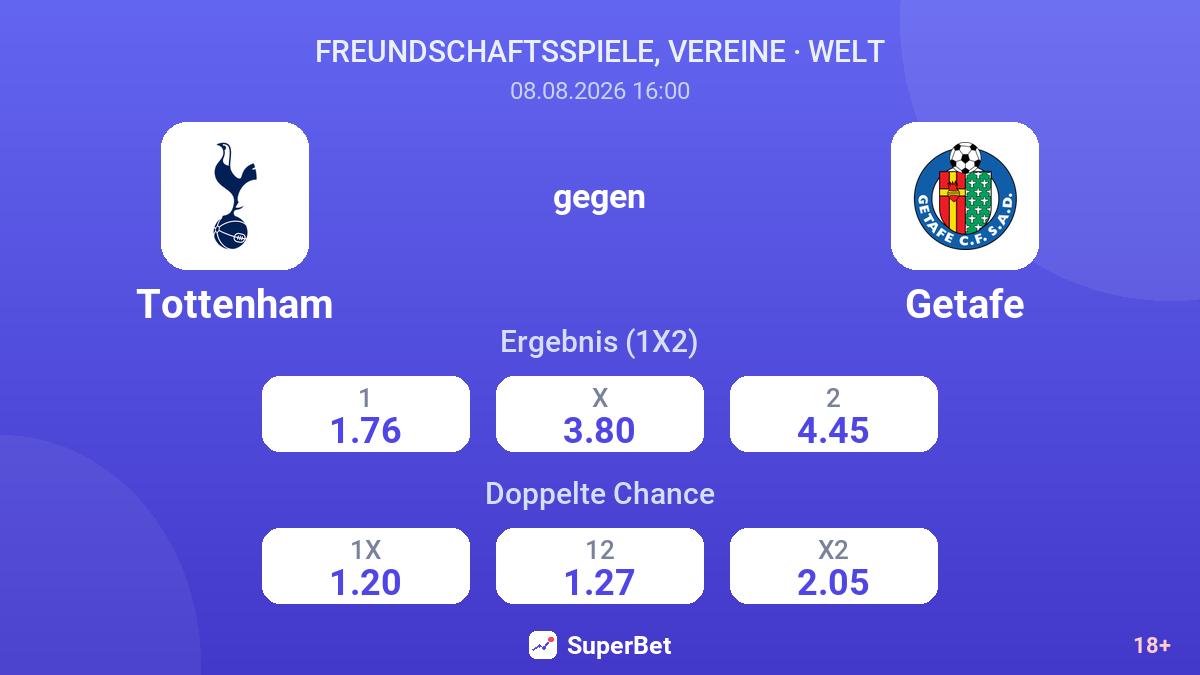 Tottenham – Getafe — Quoten