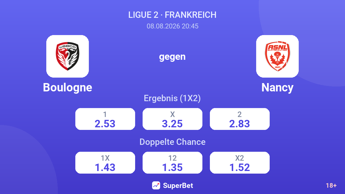 Boulogne – Nancy — Quoten