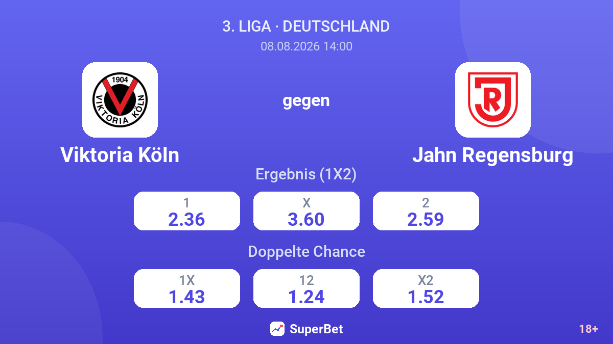 Viktoria Köln – Jahn Regensburg — Quoten