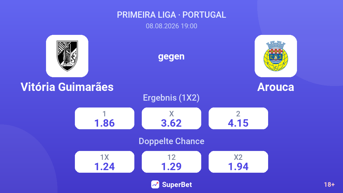 Vitória Guimarães – Arouca — Quoten