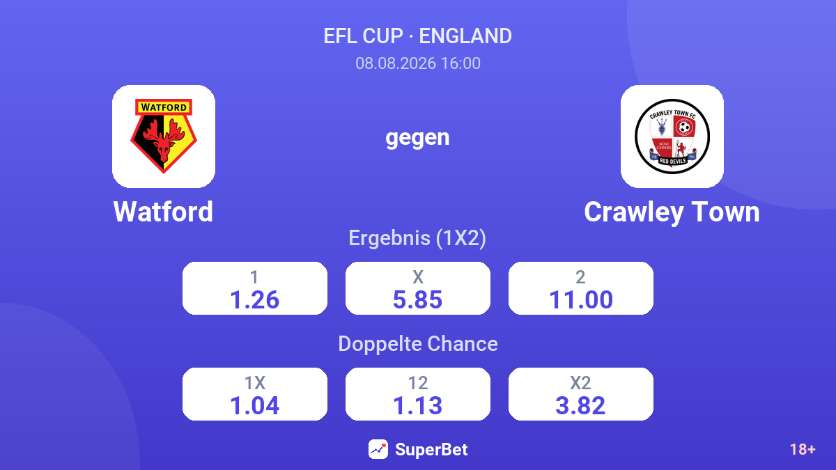 Watford – Crawley Town — Quoten