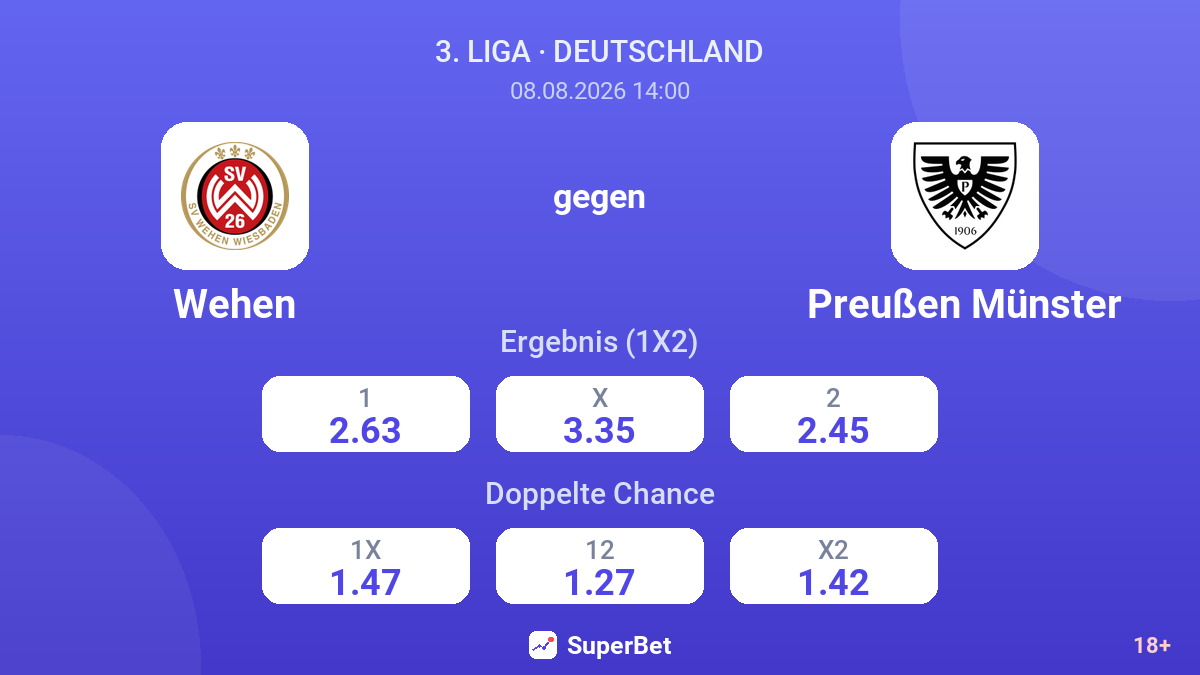 Wehen – Preußen Münster — Quoten
