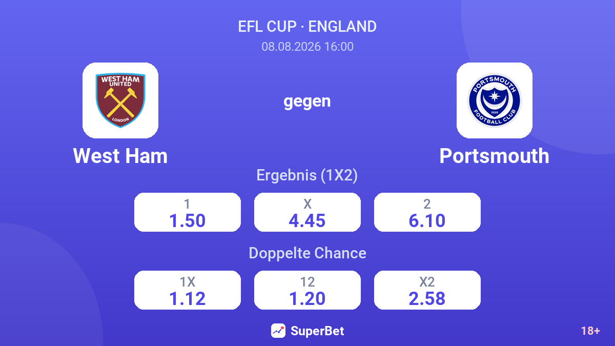 West Ham – Portsmouth — Quoten