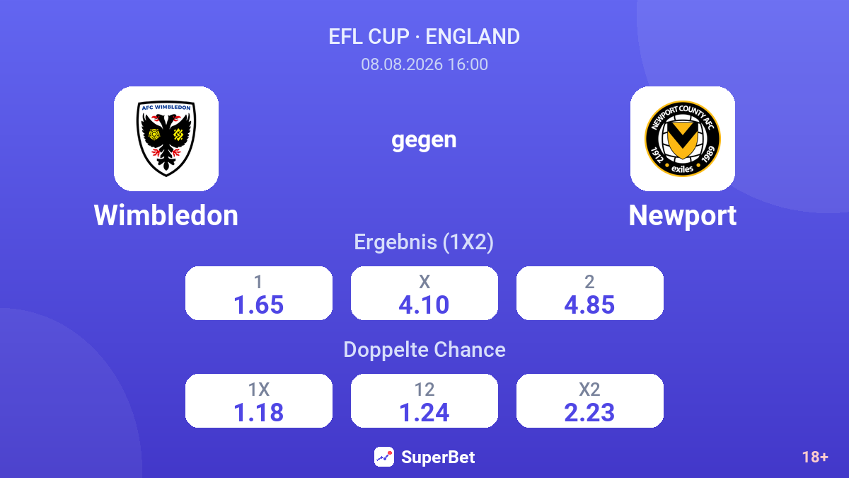 Wimbledon – Newport — Quoten