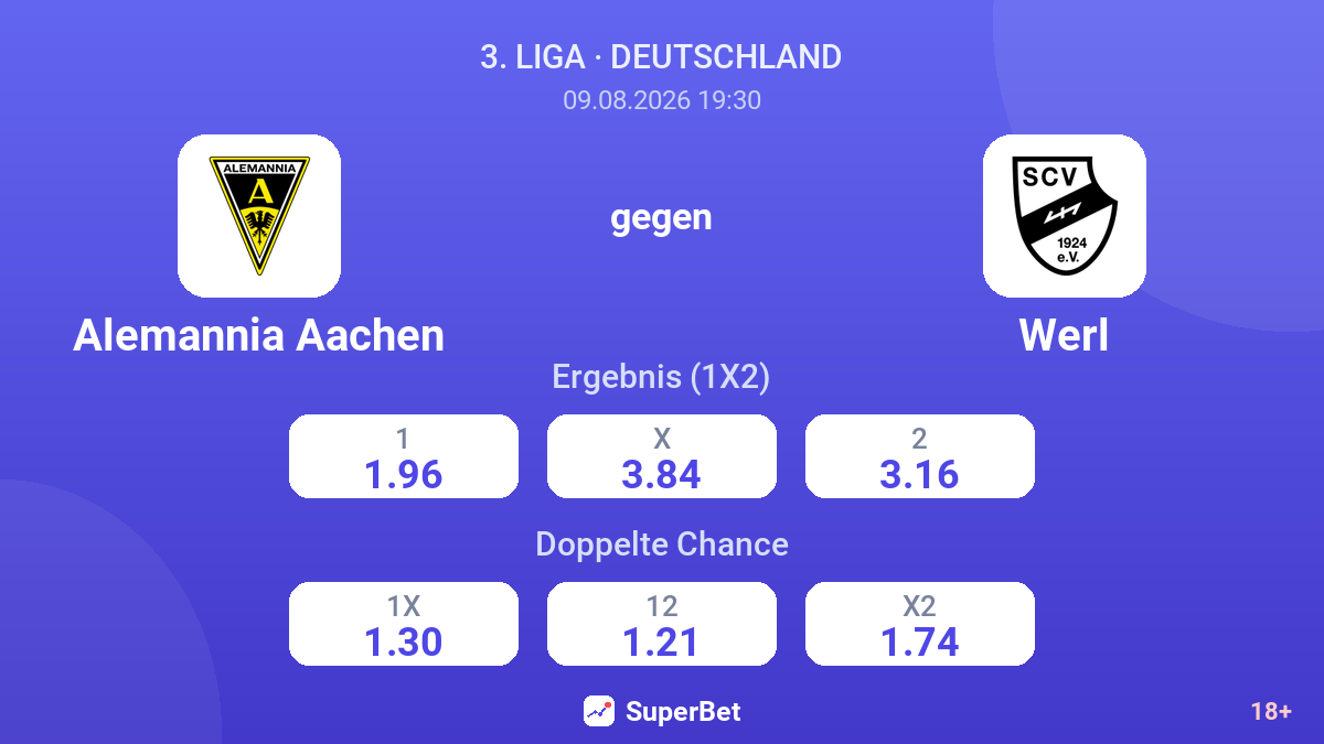 Alemannia Aachen – Werl — Quoten