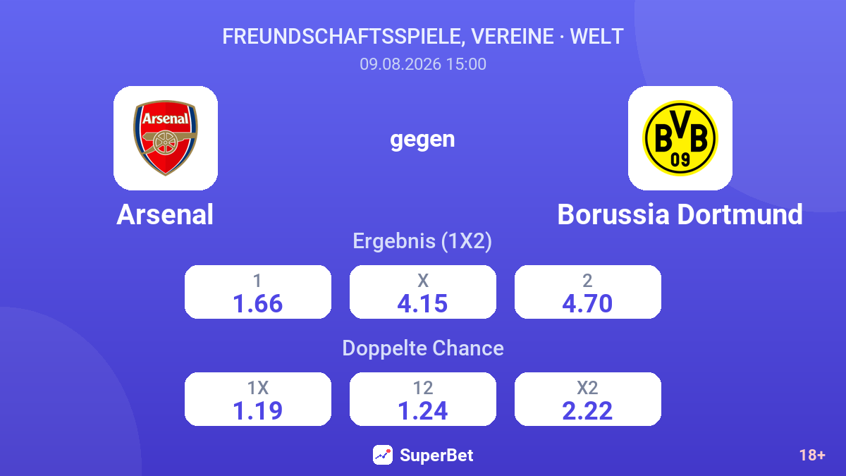 Arsenal – Borussia Dortmund — Quoten