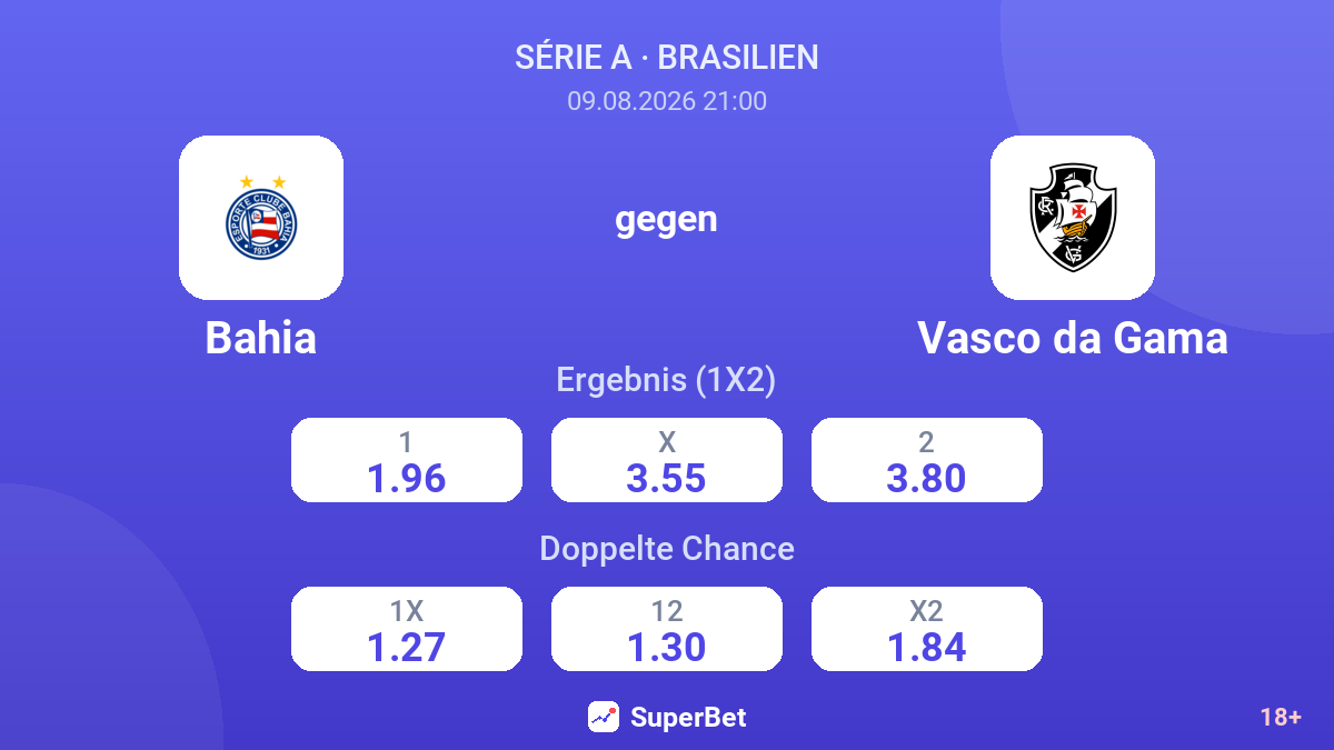 Bahia – Vasco da Gama — Quoten