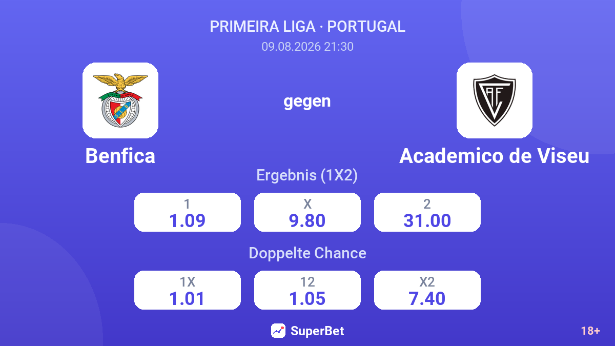 Benfica – Academico de Viseu — Quoten