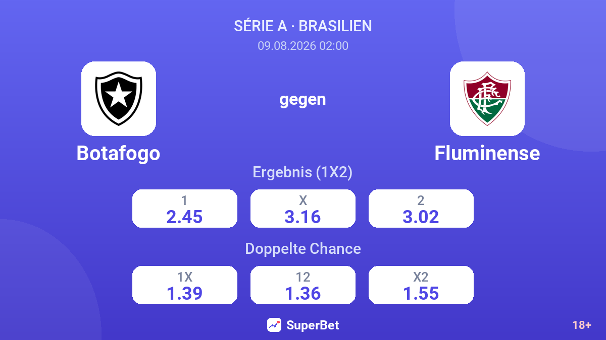 Botafogo – Fluminense — Quoten