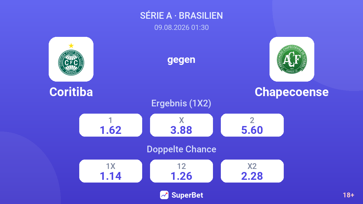 Coritiba – Chapecoense — Quoten