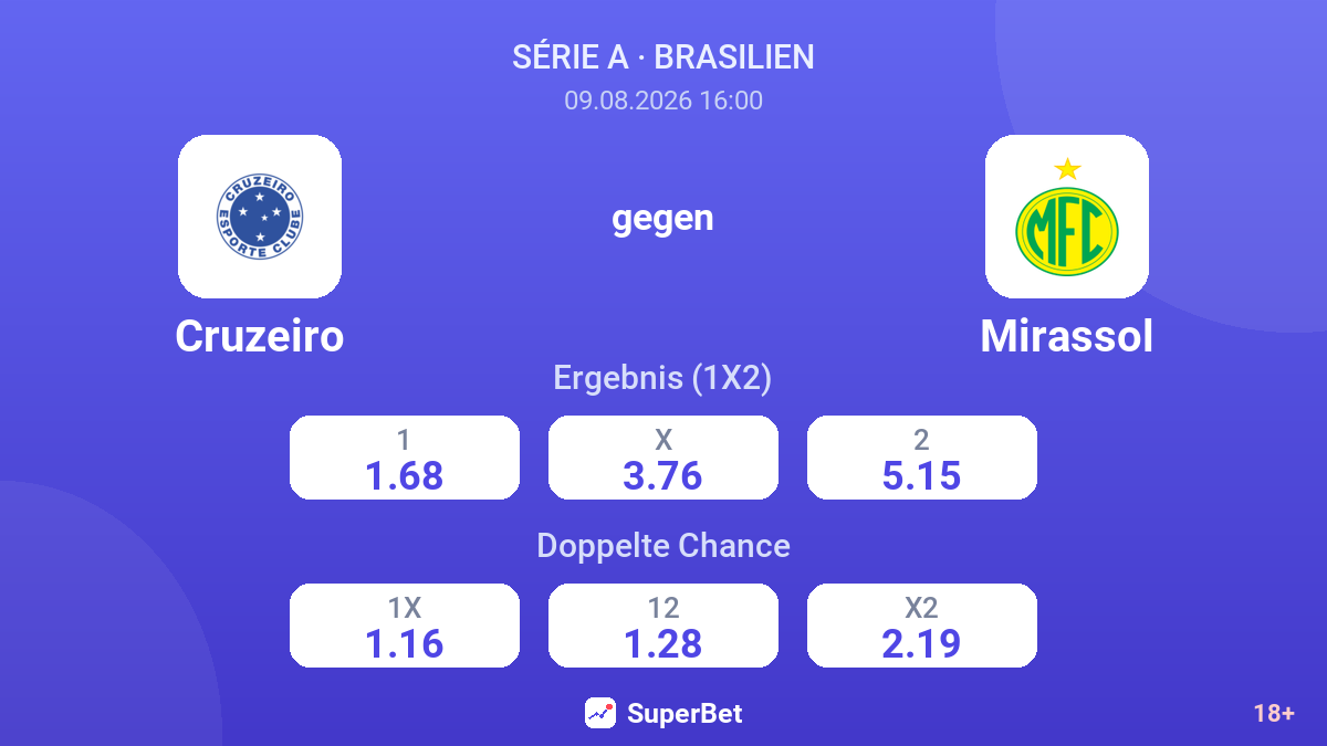 Cruzeiro – Mirassol — Quoten