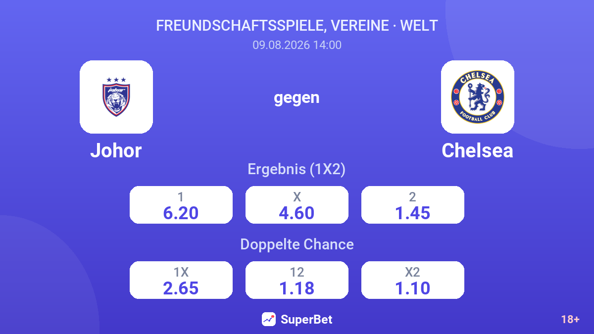 Johor – Chelsea — Quoten