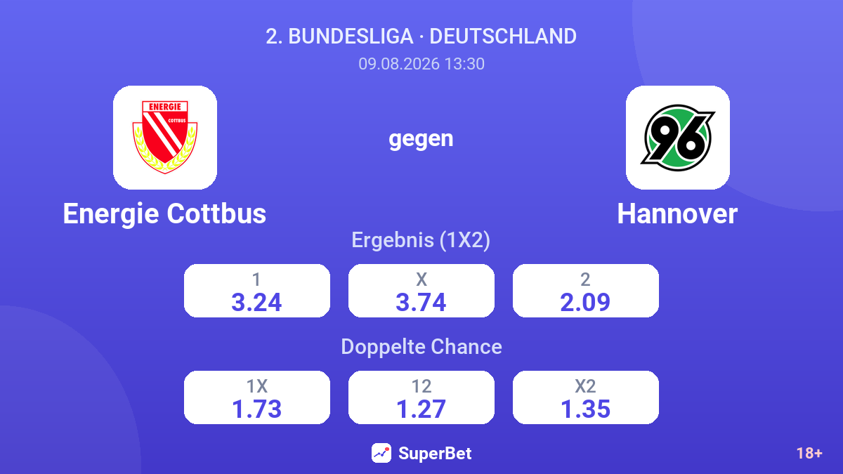 Energie Cottbus – Hannover — Quoten