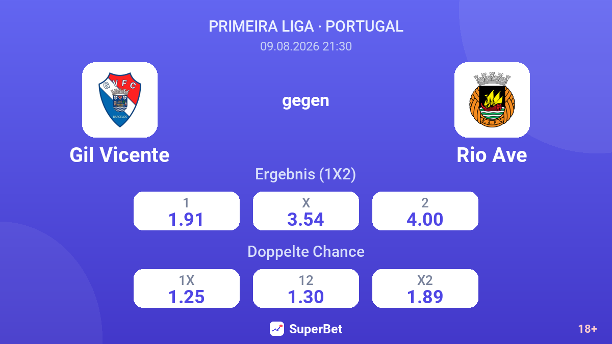 Gil Vicente – Rio Ave — Quoten
