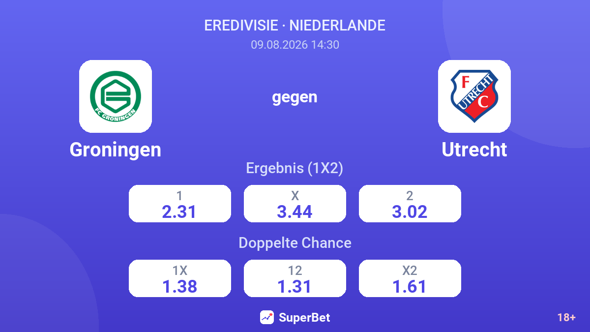 Groningen – Utrecht — Quoten