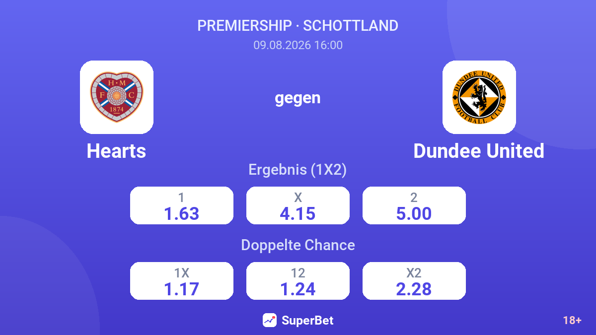 Hearts – Dundee United — Quoten