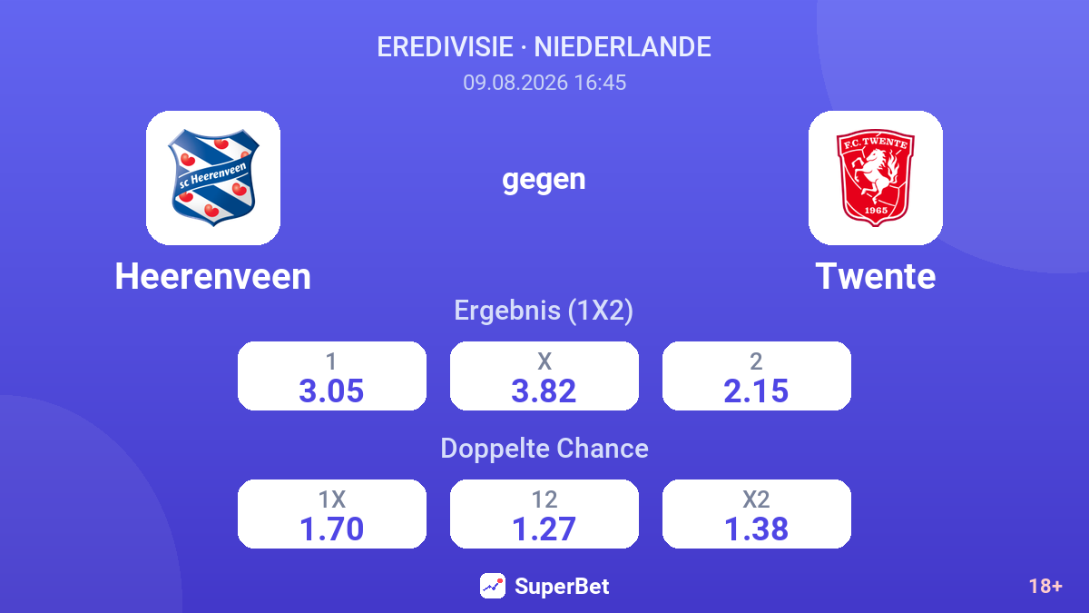 Heerenveen – Twente — Quoten