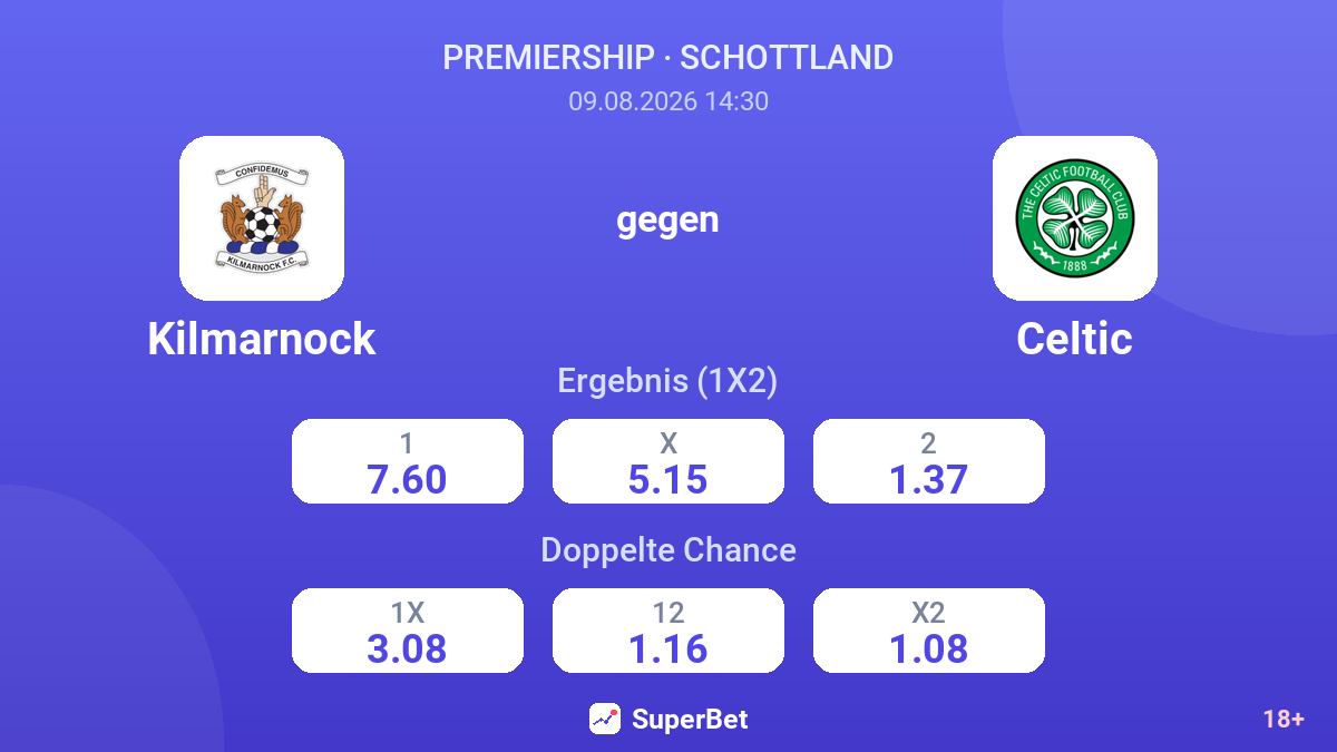 Kilmarnock – Celtic — Quoten