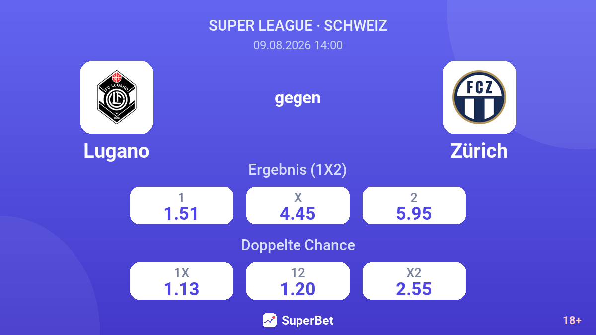 Lugano – Zürich — Quoten