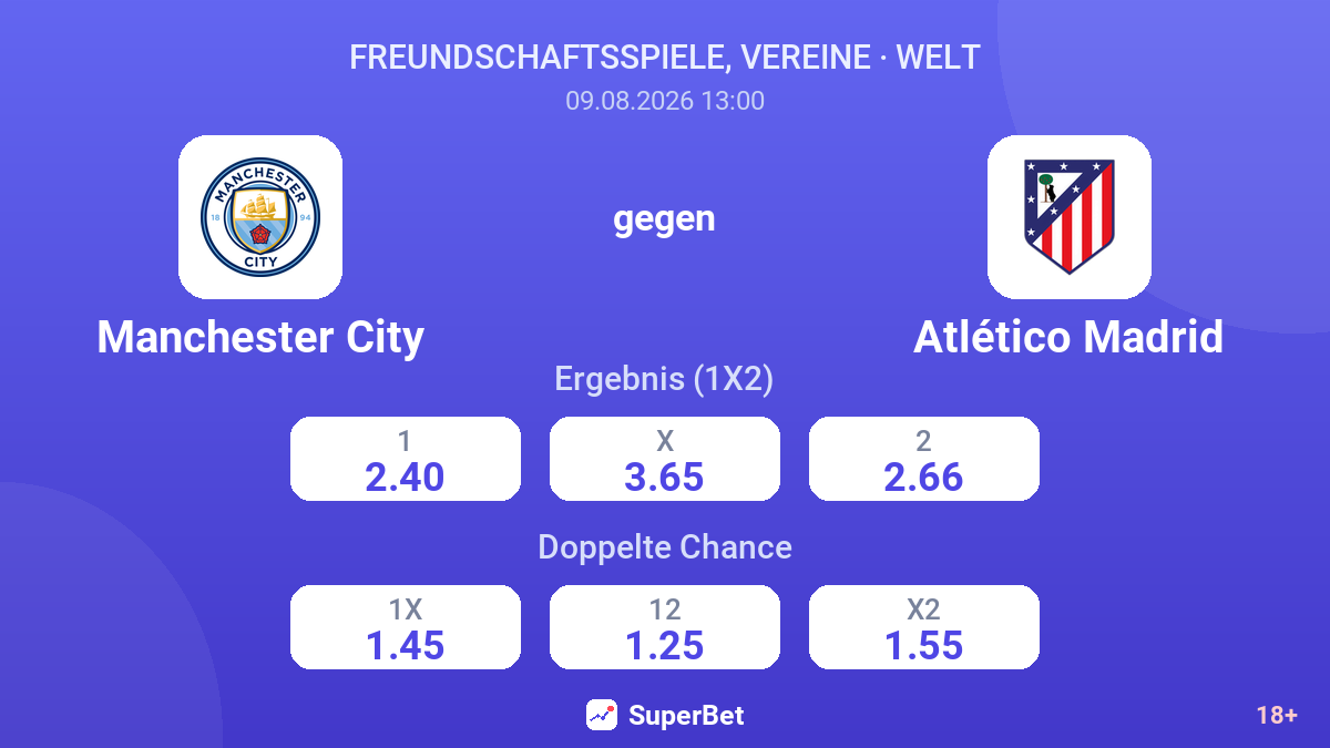 Manchester City – Atlético Madrid — Quoten