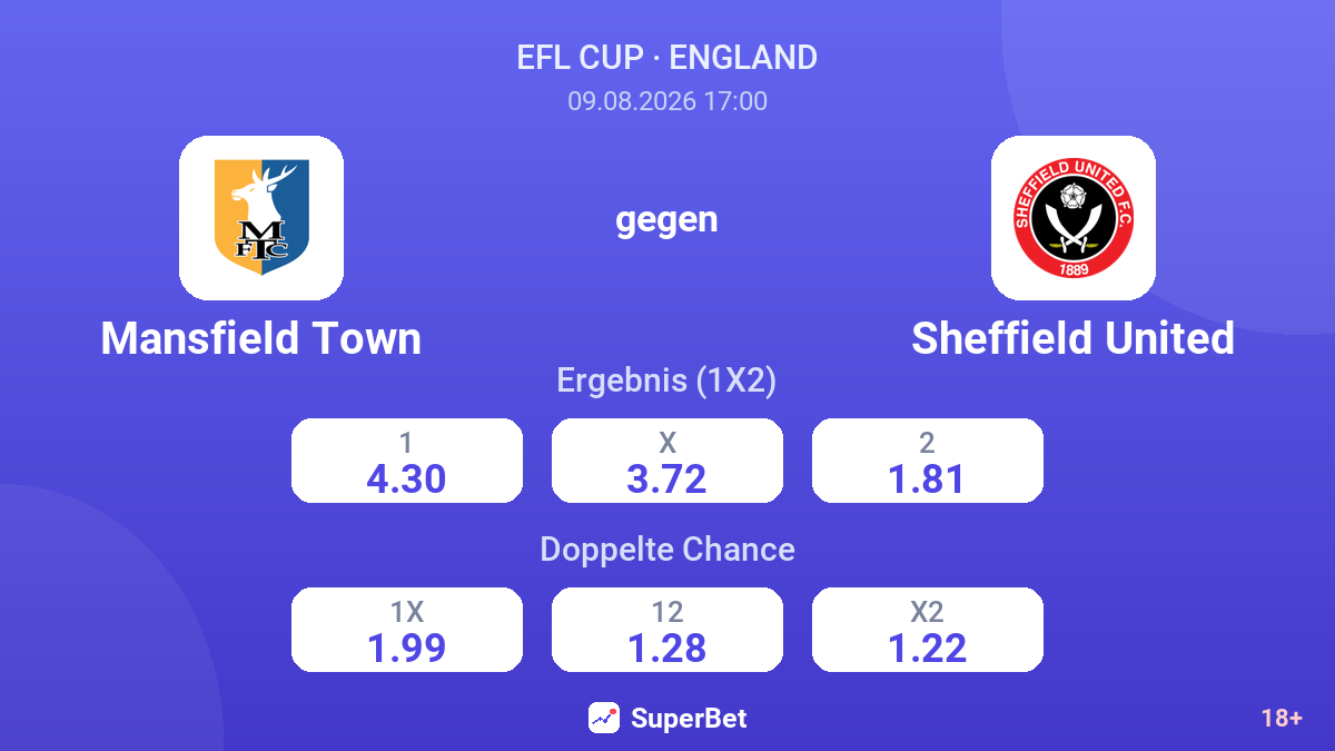 Mansfield Town – Sheffield United — Quoten
