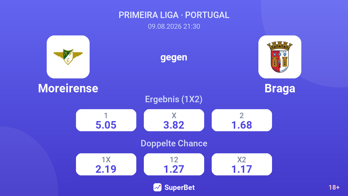 Moreirense – Braga — Quoten