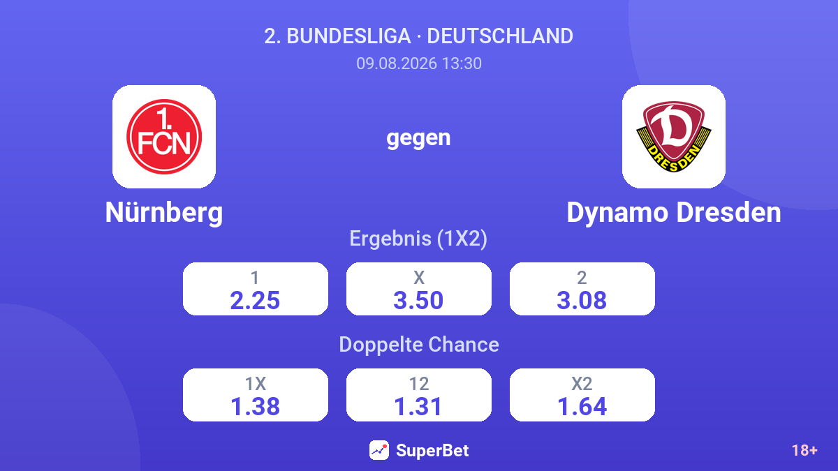 Nürnberg – Dynamo Dresden — Quoten