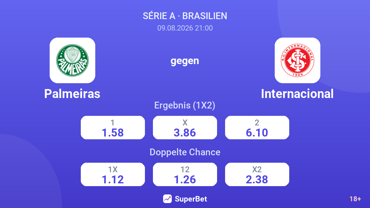 Palmeiras – Internacional — Quoten