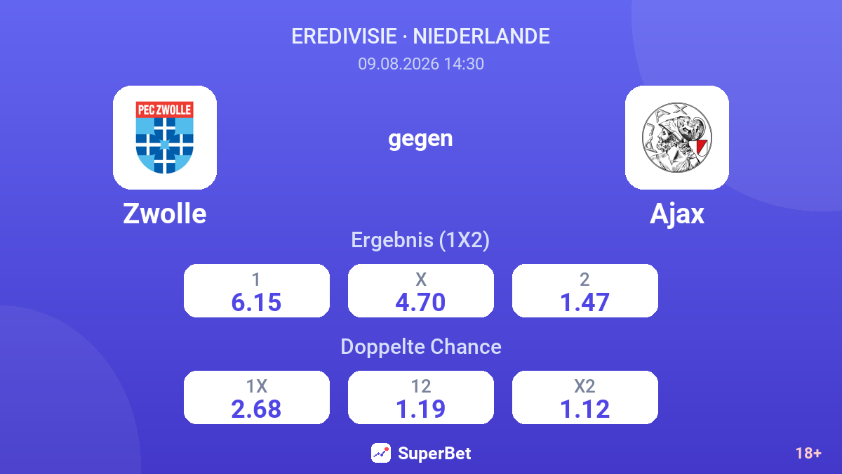 Zwolle – Ajax — Quoten