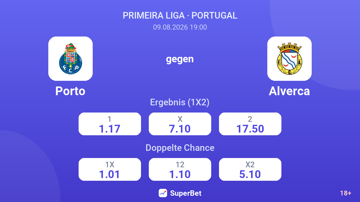 Porto – Alverca — Quoten