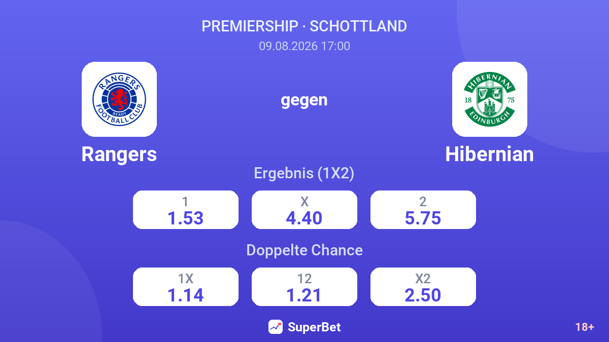 Rangers – Hibernian — Quoten