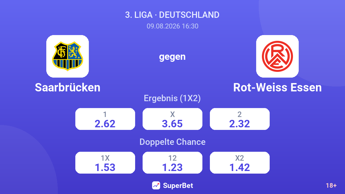 Saarbrücken – Rot-Weiss Essen — Quoten