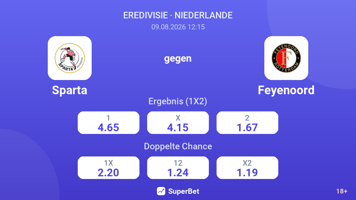 Sparta – Feyenoord — Quoten