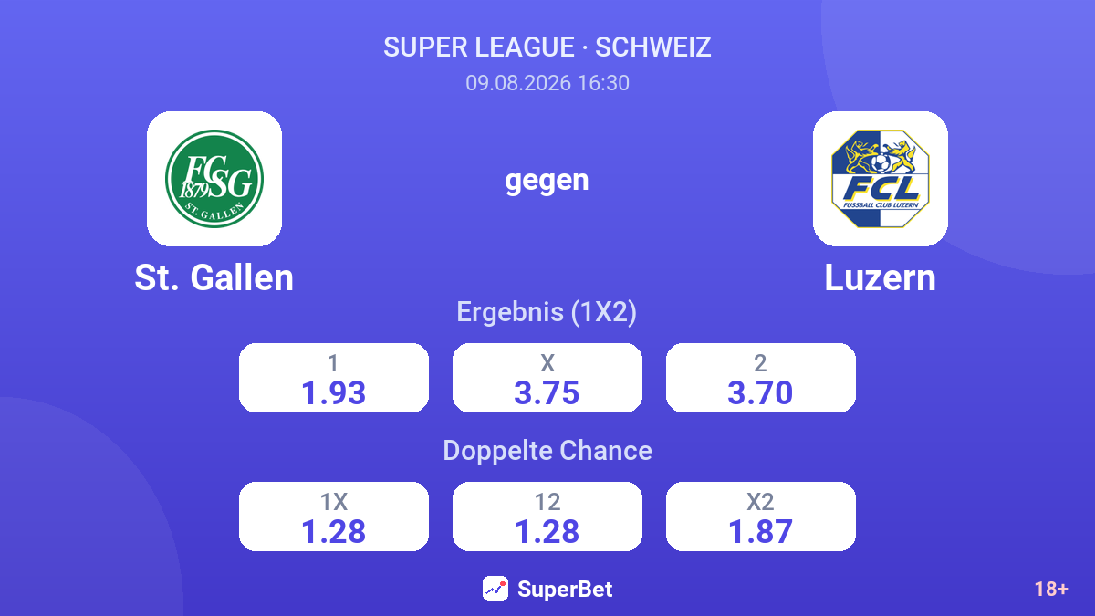 St. Gallen – Luzern — Quoten