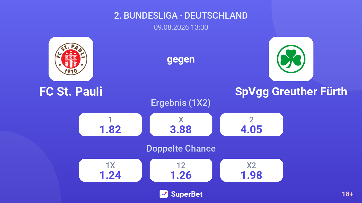 FC St. Pauli – SpVgg Greuther Fürth — Quoten