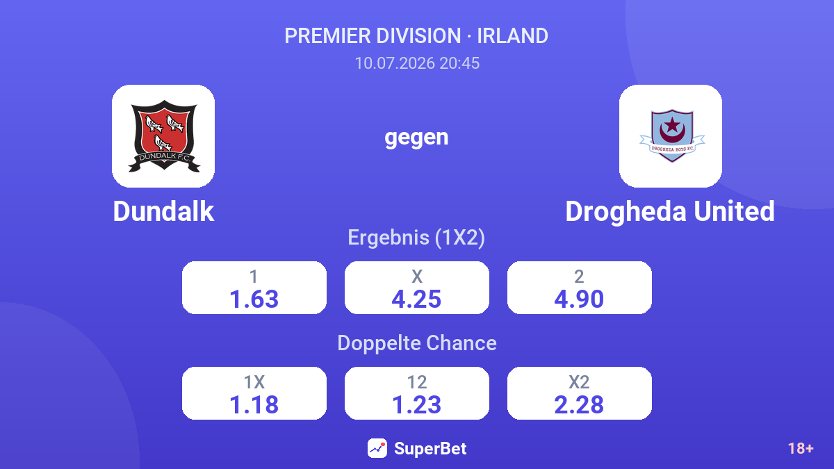 Dundalk gegen Drogheda United — Quoten