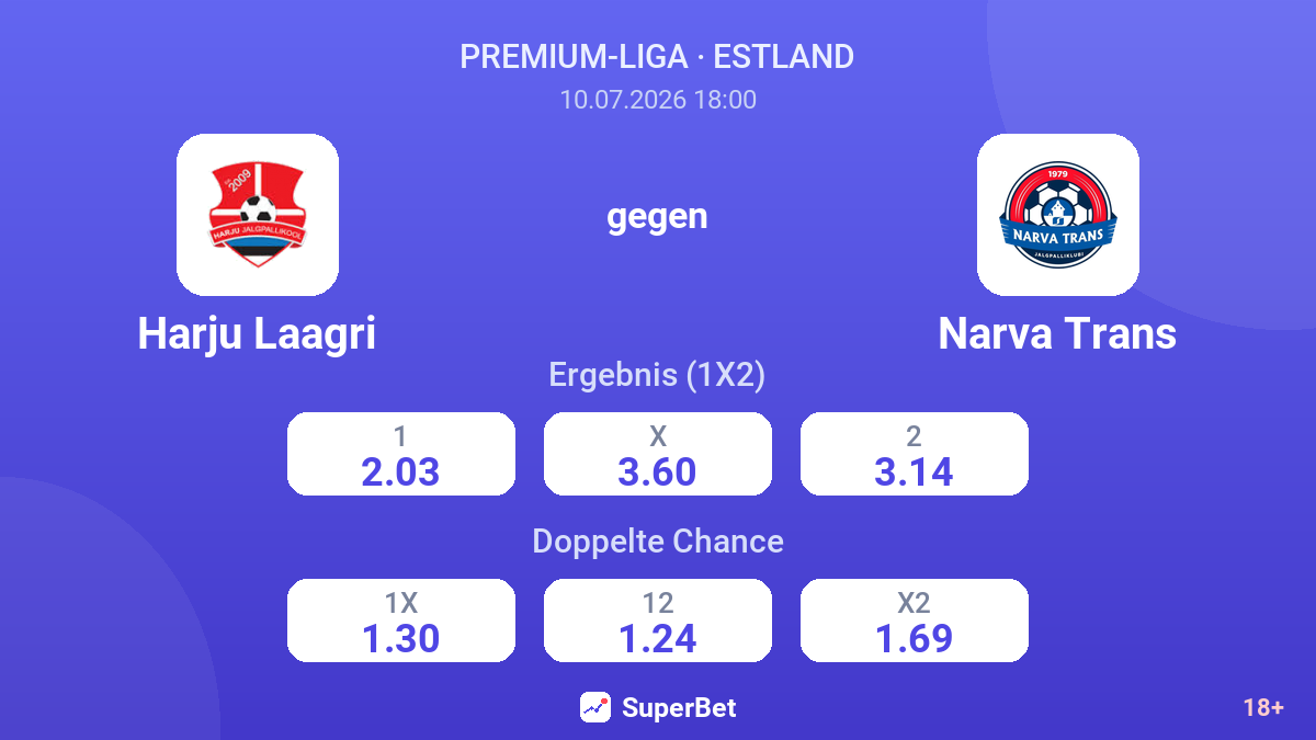 Harju Laagri gegen Narva Trans — Quoten
