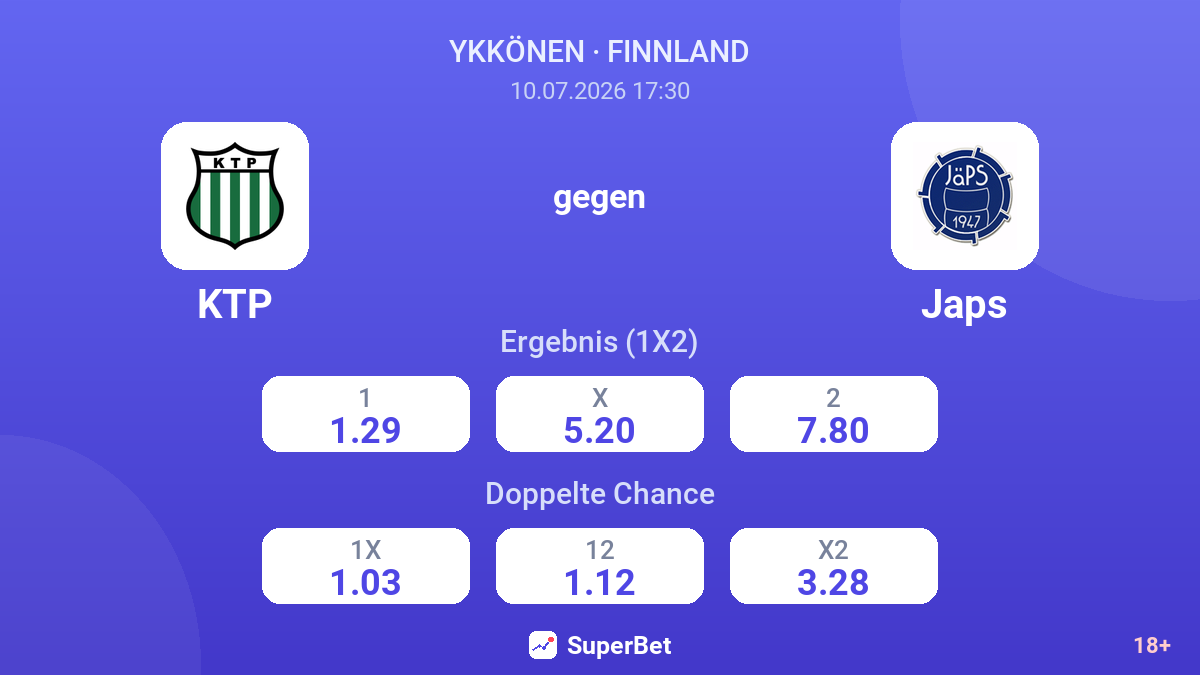 KTP gegen Japs — Quoten