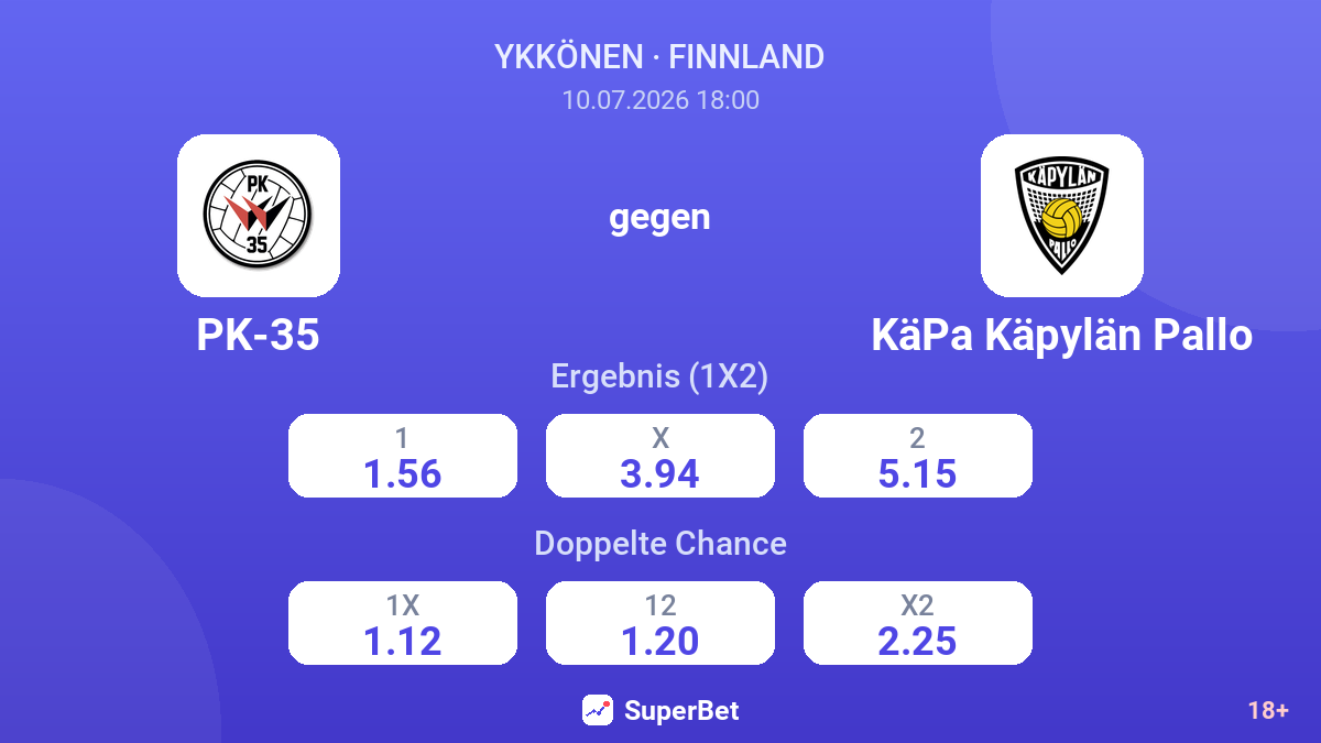 PK-35 gegen KäPa Käpylän Pallo — Quoten