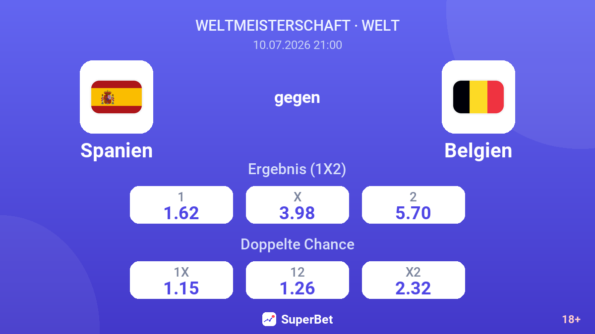 Spanien gegen Belgien — Quoten
