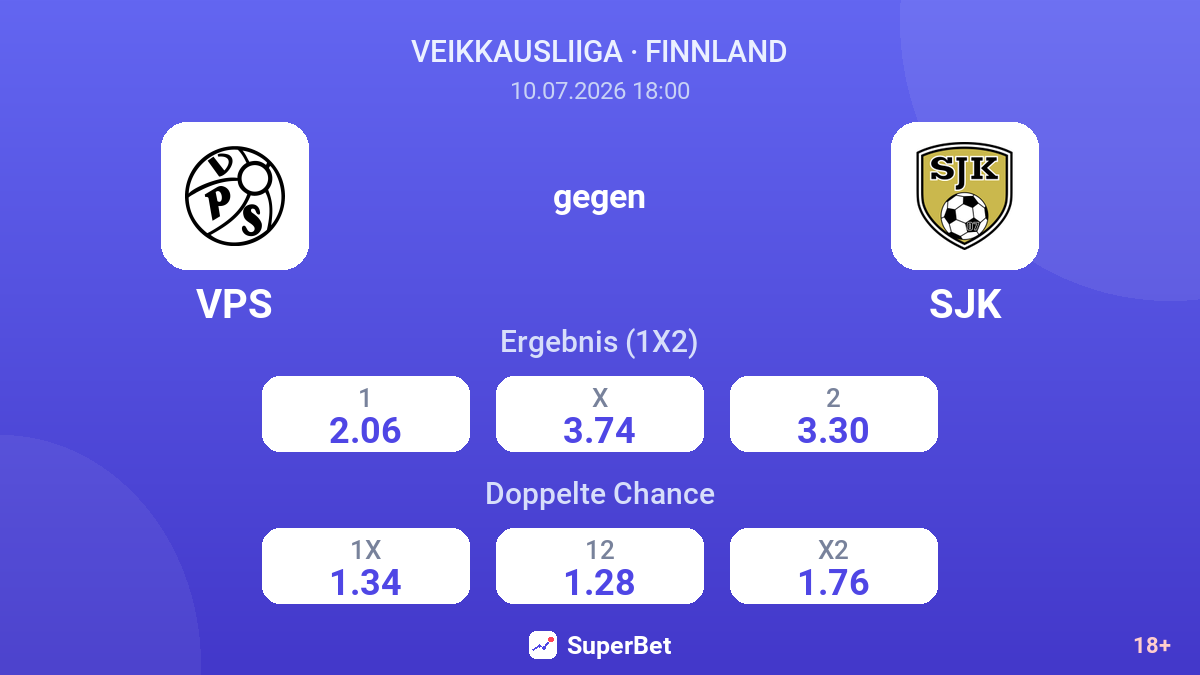 VPS gegen SJK — Quoten