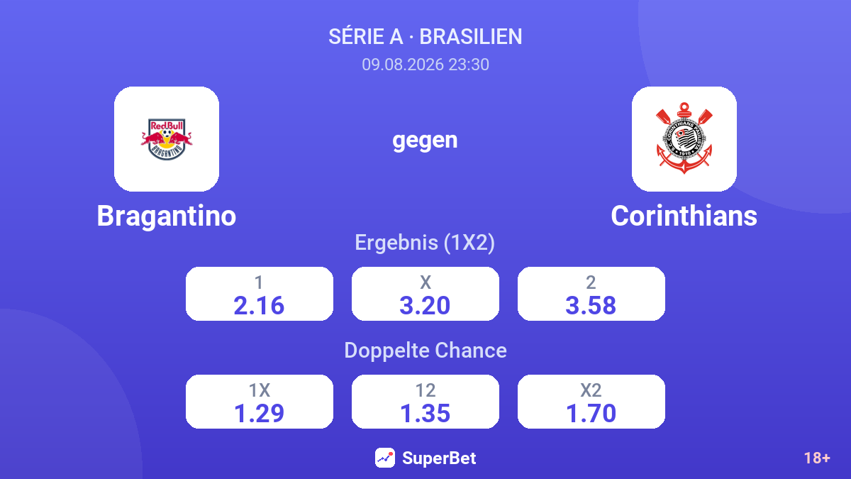 Bragantino – Corinthians — Quoten
